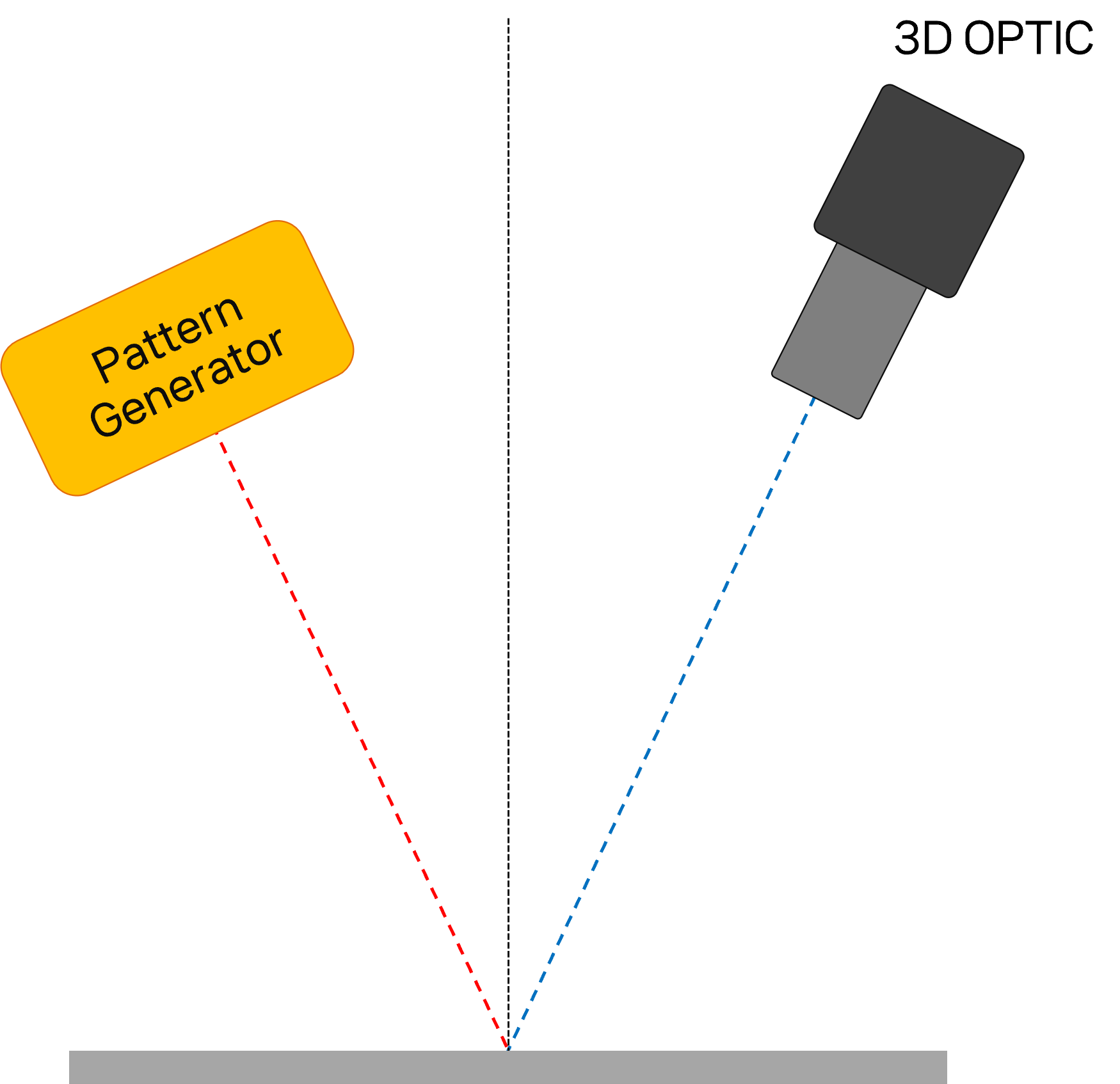 Line Scan Type Sample Image